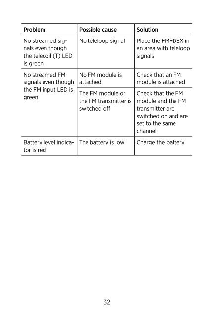 Users instructions FM+DEX - Widex for professionals