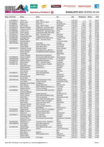 Download PDF - Eiger Bike Challenge