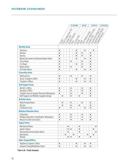 Chapel Facilities Design Guide - The Whole Building Design Guide