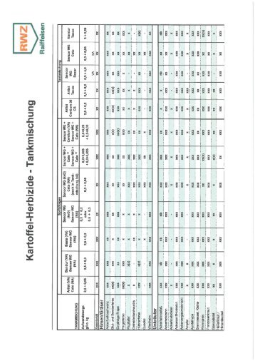 Kartoffel-Herbizide - Tankmischung - Weuthen GmbH