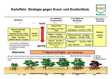 Ranos Dual - Weuthen GmbH