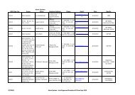 WDC Approved List of Producer Statement Providers