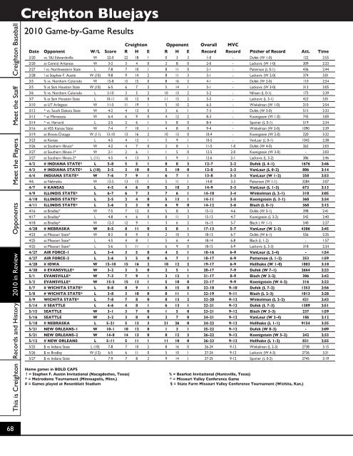 2011 Baseball - Creighton University Bluejays