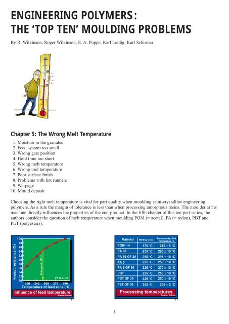 Polymer Engineering Problem engineering polymers: the 'top ten' moulding problems - DuPont