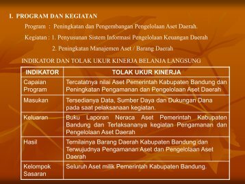 Program dan Kegiatan Bagian Aset - Pemerintah Kabupaten Bandung