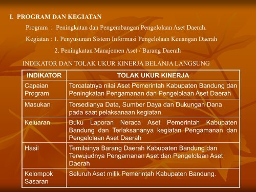 Program dan Kegiatan Bagian Aset - Pemerintah Kabupaten Bandung