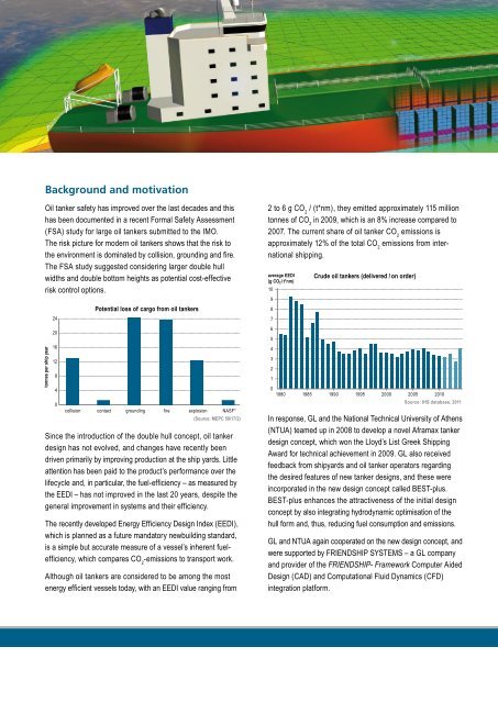 A novel Aframax oil tanker design concept - GL Group