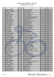 Classifica percorso Medio - Teamcbr.it