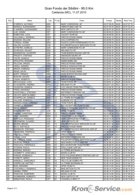 Classifica percorso Medio - Teamcbr.it