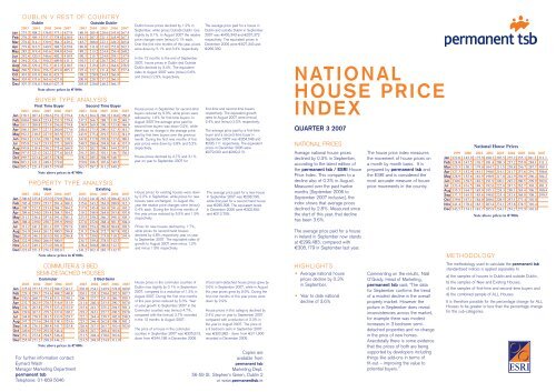 national house price index - Permanent TSB Group