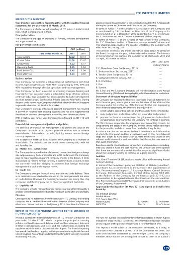 ITC INFOTECH LIMITED