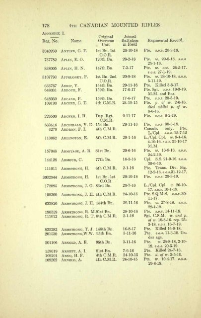 The 4th Canadian Mounted Rifles - ElectricCanadian.com