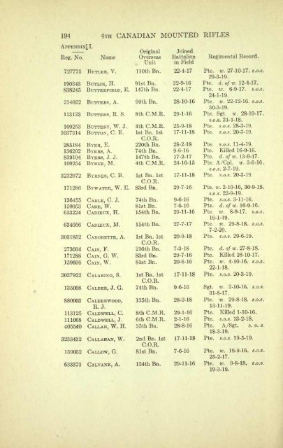 The 4th Canadian Mounted Rifles - ElectricCanadian.com