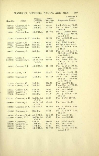 The 4th Canadian Mounted Rifles - ElectricCanadian.com