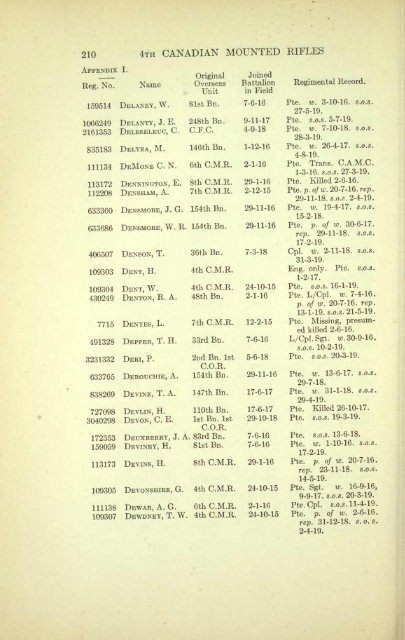 The 4th Canadian Mounted Rifles - ElectricCanadian.com