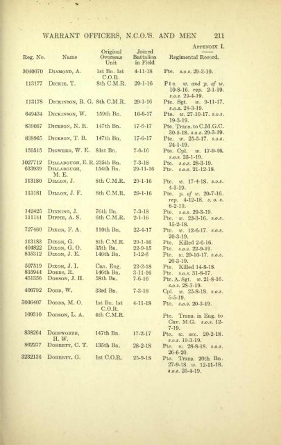 The 4th Canadian Mounted Rifles - ElectricCanadian.com