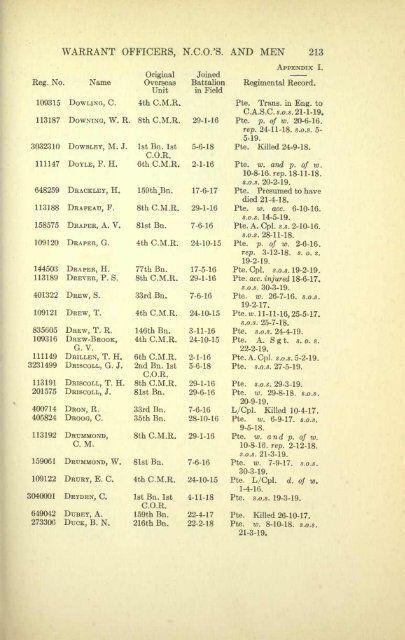 The 4th Canadian Mounted Rifles - ElectricCanadian.com