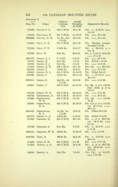 The 4th Canadian Mounted Rifles - ElectricCanadian.com