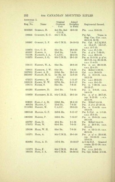 The 4th Canadian Mounted Rifles - ElectricCanadian.com