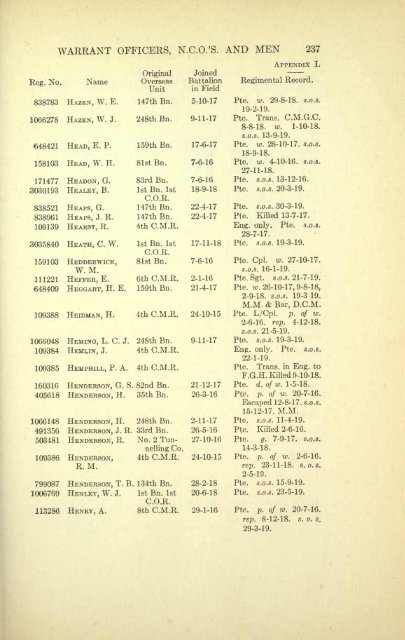 The 4th Canadian Mounted Rifles - ElectricCanadian.com