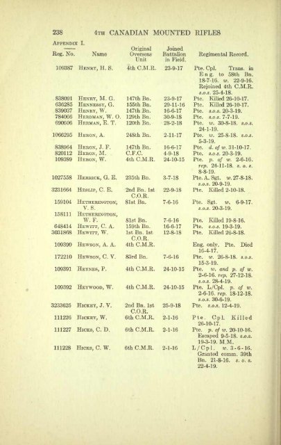 The 4th Canadian Mounted Rifles - ElectricCanadian.com