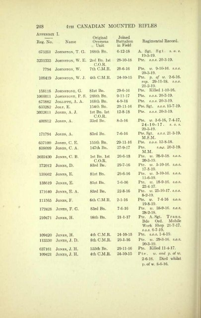 The 4th Canadian Mounted Rifles - ElectricCanadian.com