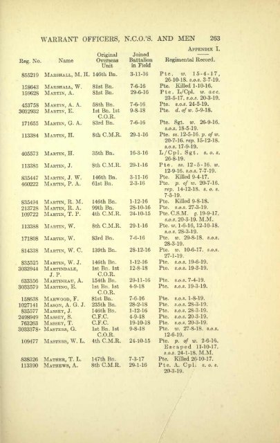 The 4th Canadian Mounted Rifles - ElectricCanadian.com