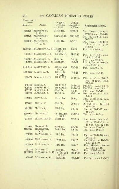 The 4th Canadian Mounted Rifles - ElectricCanadian.com