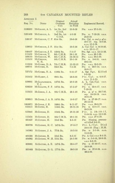 The 4th Canadian Mounted Rifles - ElectricCanadian.com