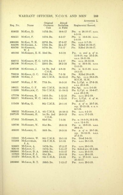 The 4th Canadian Mounted Rifles - ElectricCanadian.com