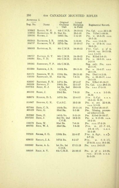 The 4th Canadian Mounted Rifles - ElectricCanadian.com