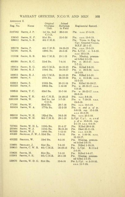 The 4th Canadian Mounted Rifles - ElectricCanadian.com