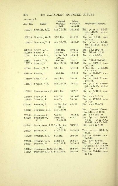 The 4th Canadian Mounted Rifles - ElectricCanadian.com