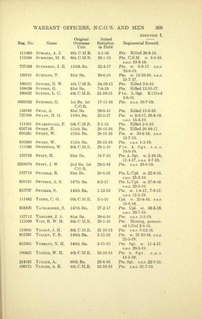 The 4th Canadian Mounted Rifles - ElectricCanadian.com