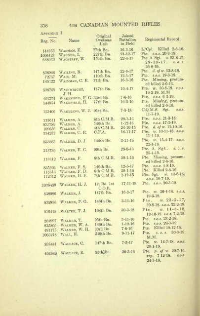 The 4th Canadian Mounted Rifles - ElectricCanadian.com