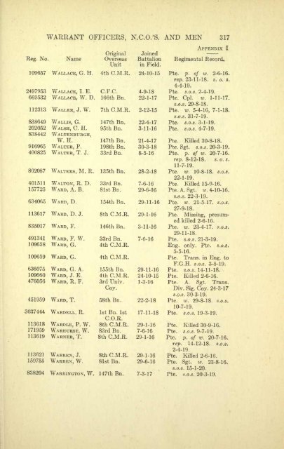 The 4th Canadian Mounted Rifles - ElectricCanadian.com