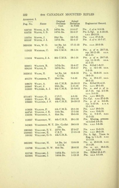 The 4th Canadian Mounted Rifles - ElectricCanadian.com