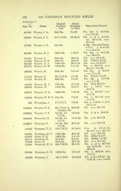 The 4th Canadian Mounted Rifles - ElectricCanadian.com