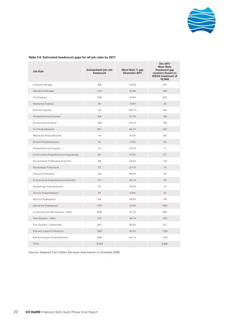 National Water Skills Audit - Australian Water Association