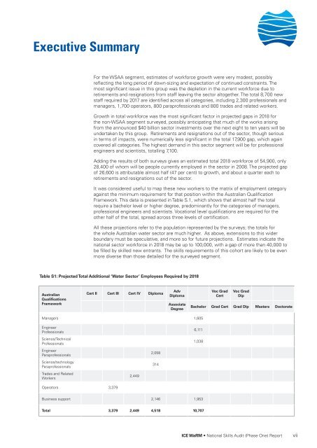 National Water Skills Audit - Australian Water Association