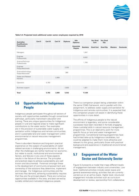 National Water Skills Audit - Australian Water Association