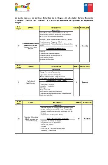 La Junta Nacional de Jardines Infantiles de la RegiÃ³n del ... - Junji