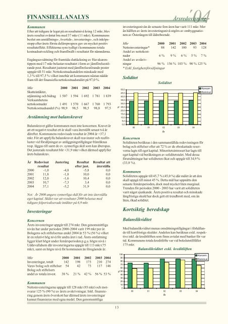 finansiell analys - Uddevalla kommun