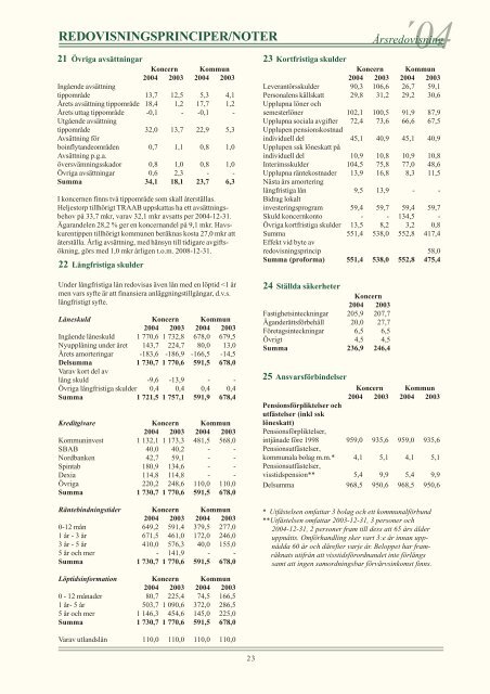 finansiell analys - Uddevalla kommun