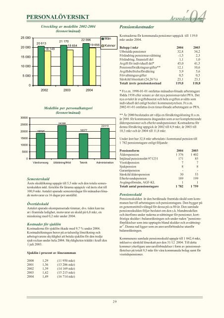 finansiell analys - Uddevalla kommun