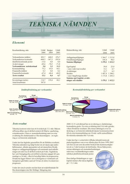 finansiell analys - Uddevalla kommun