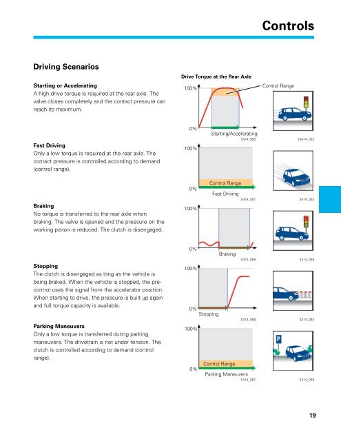 Tiguan Haldex All-Wheel Drive - Freel2.com