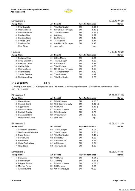 Liste des rÃ©sultats - Swiss Athletics Sprint