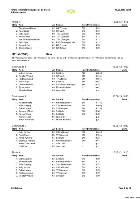 Liste des rÃ©sultats - Swiss Athletics Sprint