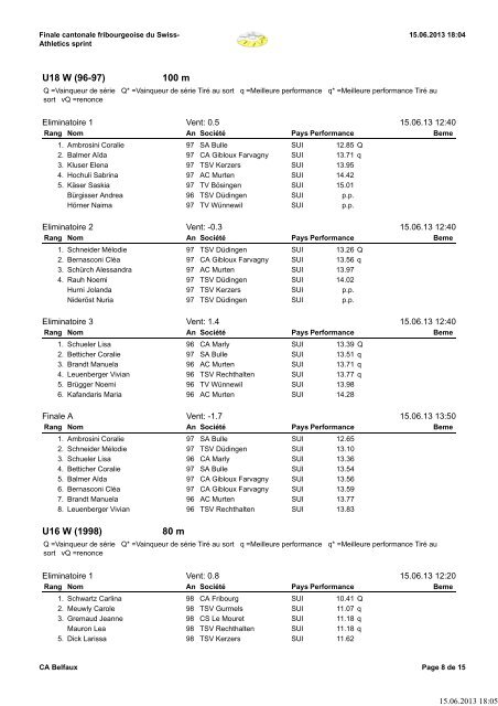 Liste des rÃ©sultats - Swiss Athletics Sprint